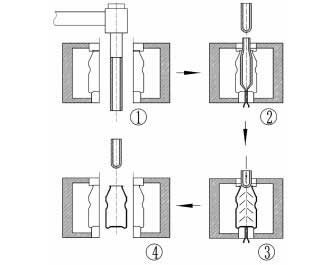 都是吹瓶成型工藝，注吹、擠吹哪家強(qiáng)？
